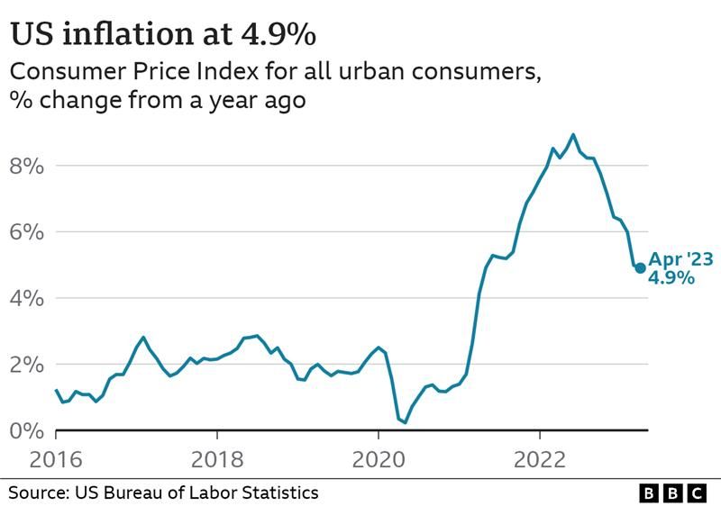 Inflation in the United States: A Deep Dive into the Current Trends and Future Outlook